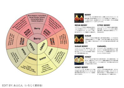 Fig_Flavor_Wheel_3.jpg